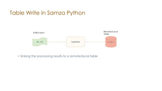Table Write in Samza Python
(K1, V1)
Kafka Input
TableWrite (K1, Entry 1)
...
Remote/Local
Table
• Sinking the processing results to a remote/local table
 