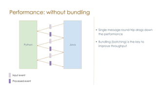 Performance: without bundling
• Single message round trip drags down
the performance
• Bundling (batching) is the key to
improve throughputPython Java
Input event
Processed event
 