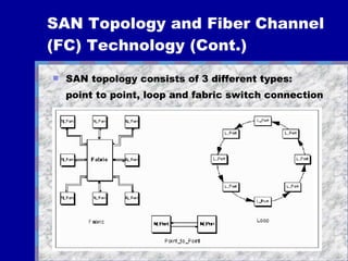 SAN Topology and Fiber Channel (FC) Technology (Cont.)   SAN topology consists of 3 different types: point to point, loop and fabric switch connection 