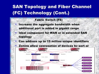 SAN Topology and Fiber Channel (FC) Technology (Cont.) Fabric Switch (FS) Increase the aggregate bandwidth when additional port is added in gigabit range Ideal component for WAN or in extended SAN topology  Can address up to 15 million unique identifiers Zoning allow segregation of devices by port or  WWW number 