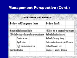 Management Perspective (Cont.) SAN issues and benefits 