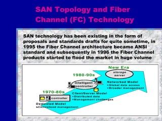 SAN Topology and Fiber Channel (FC) Technology SAN technology has been existing in the form of proposals and standards drafts for quite sometime, in 1995 the Fiber Channel architecture became ANSI standard and subsequently in 1996 the Fiber Channel products started to flood the market in huge volume 