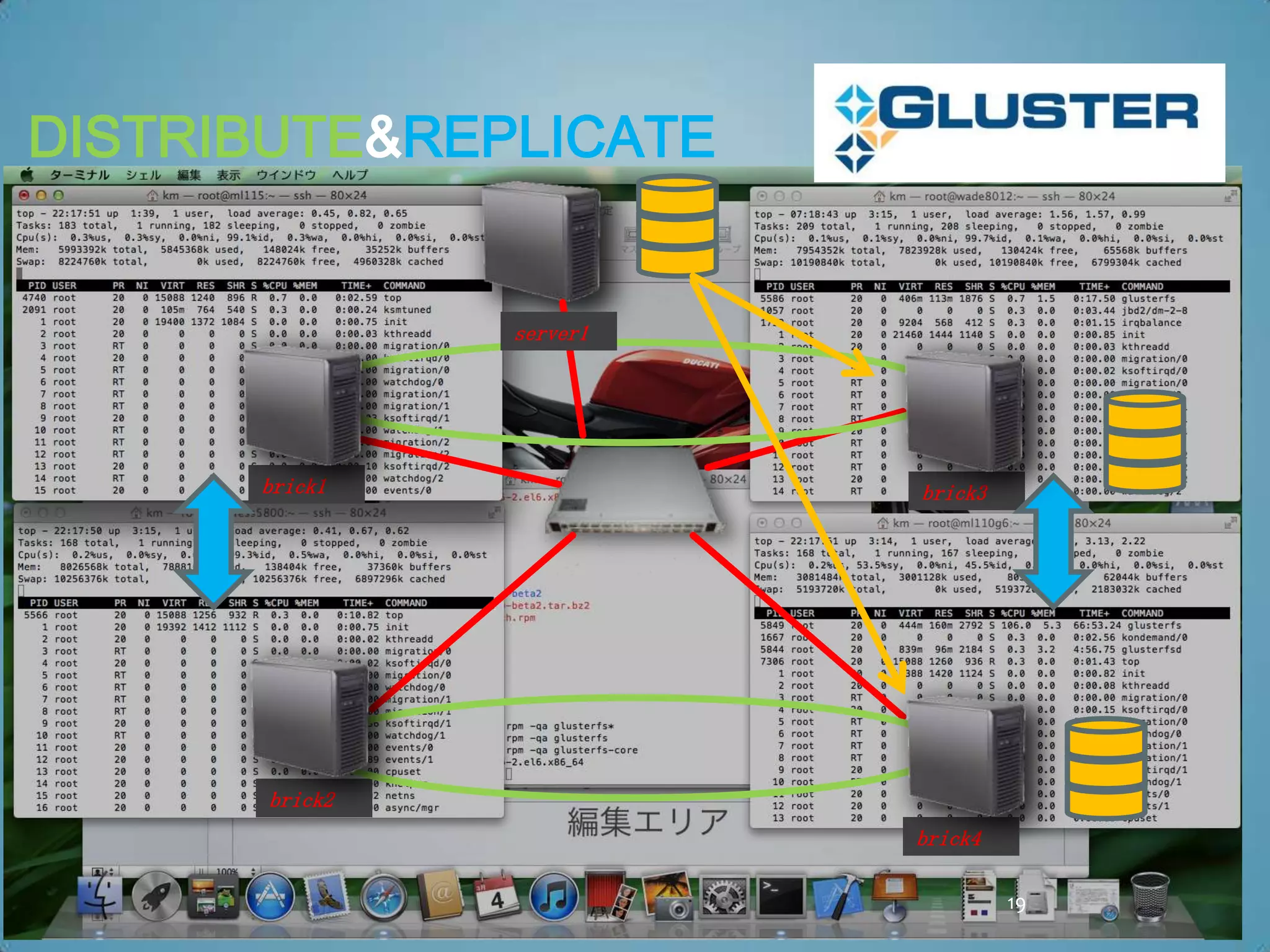 DISTRIBUTE&REPLICATE


                server1




      brick1              brick3




       brick2
                          brick4

                                   19
 