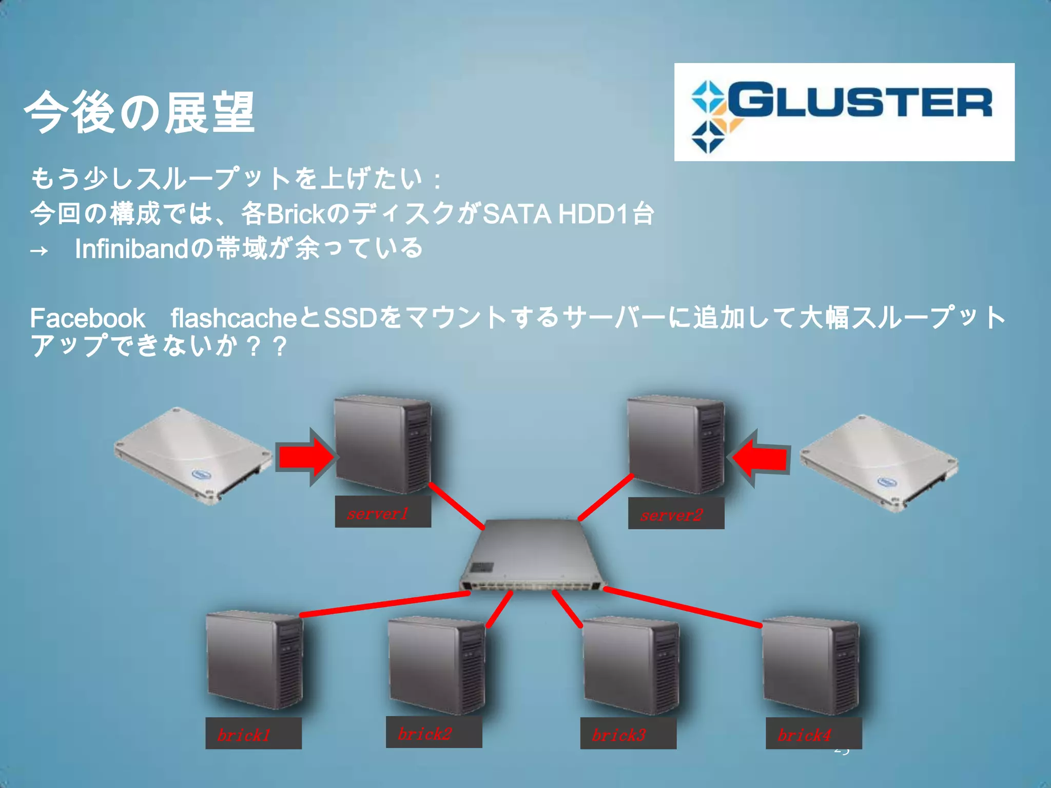 今後の展望
もう少しスループットを上げたい：
今回の構成では、各BrickのディスクがSATA HDD1台
→ Infinibandの帯域が余っている

Facebook flashcacheとSSDをマウントするサーバーに追加して大幅スループット
アップできないか？？




                 server1            server2




        brick1        brick2   brick3         brick4
                                                       25
 