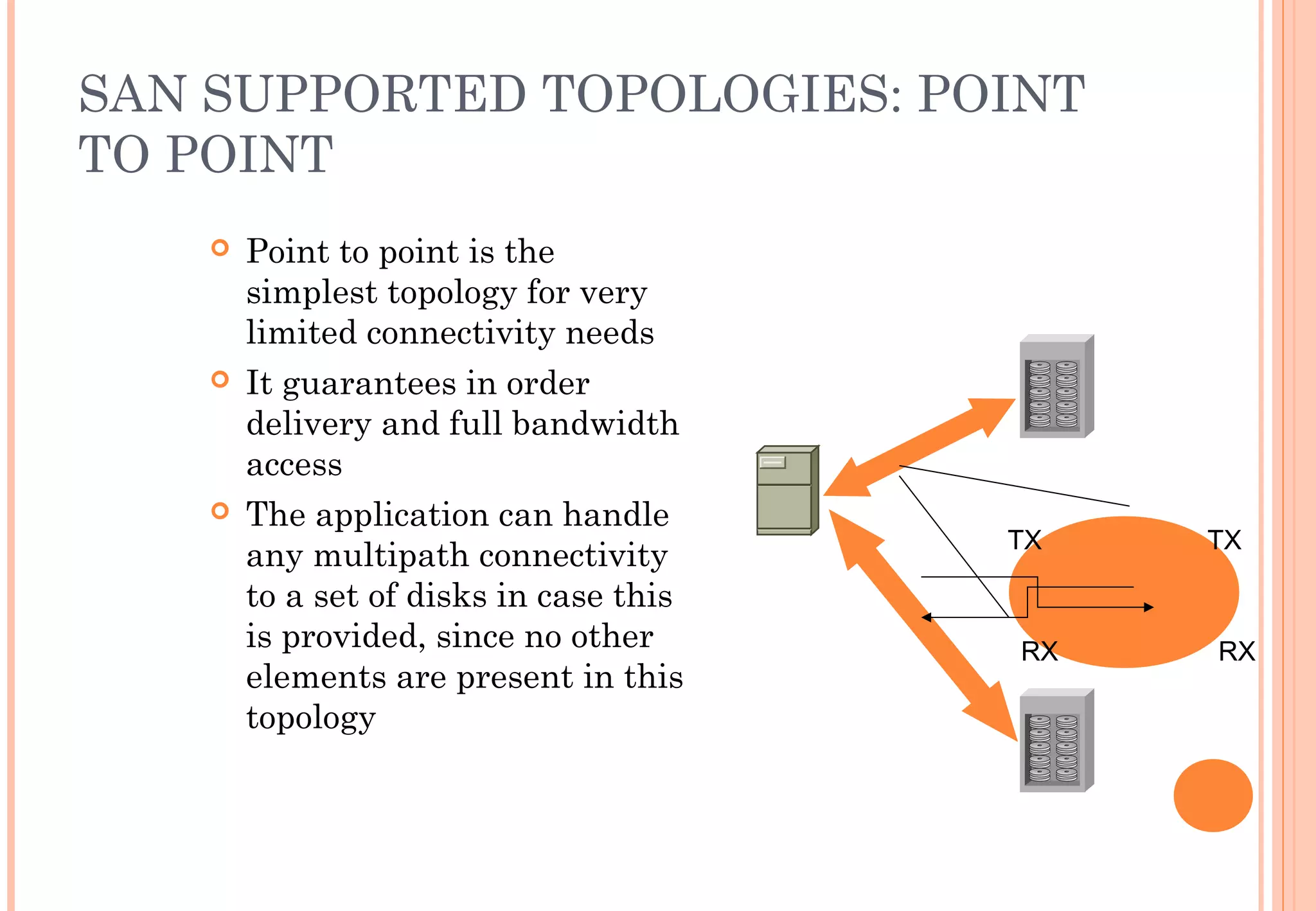 SAN SUPPORTED TOPOLOGIES: POINT
TO POINT
 Point to point is the
simplest topology for very
limited connectivity needs
 It guarantees in order
delivery and full bandwidth
access
 The application can handle
any multipath connectivity
to a set of disks in case this
is provided, since no other
elements are present in this
topology
TX TX
RX RX
 
