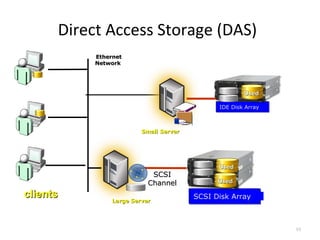 Scsi Storage Array San | PPT