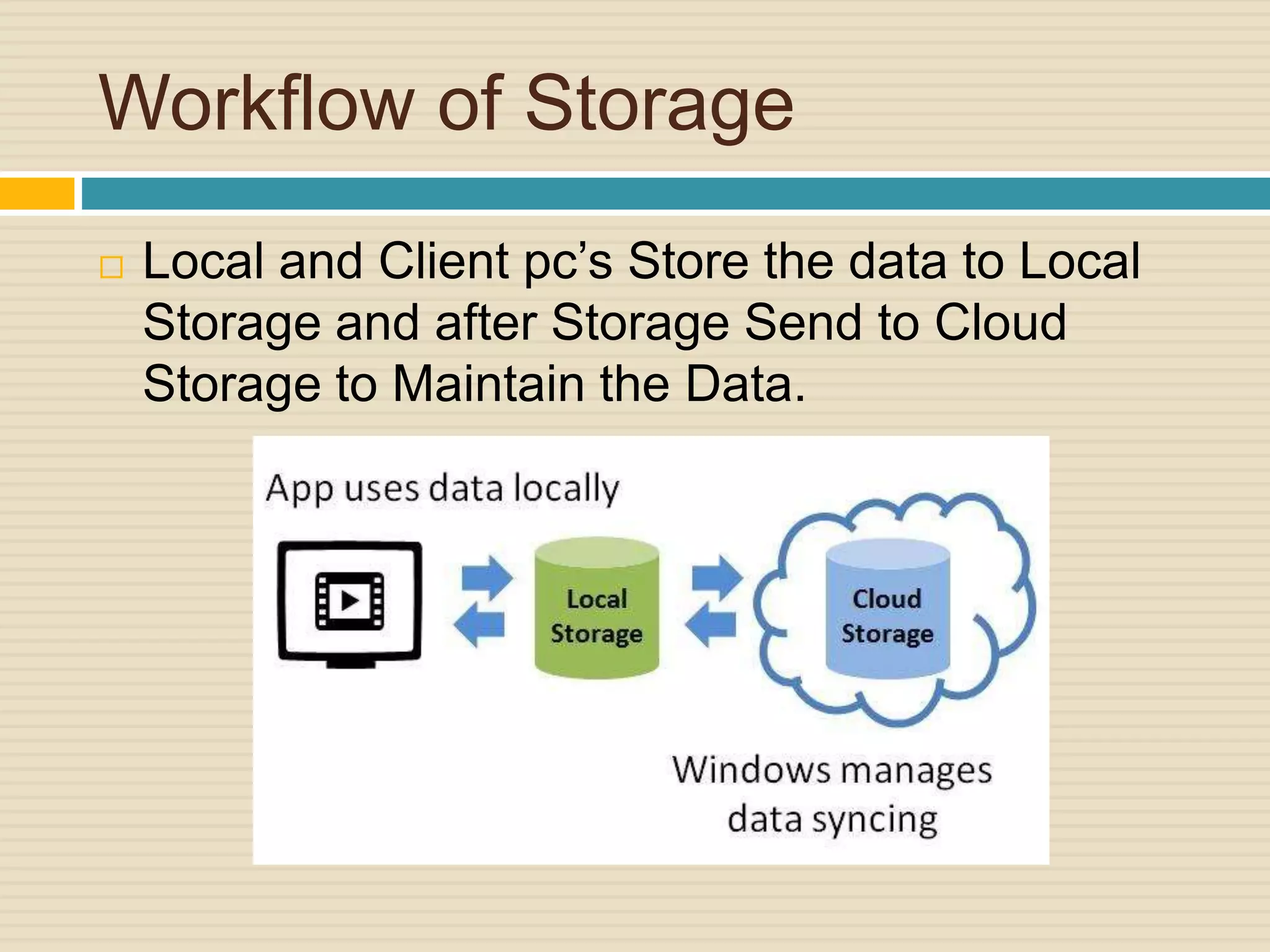 Workflow of Storage
 Local and Client pc’s Store the data to Local
Storage and after Storage Send to Cloud
Storage to Maintain the Data.
 