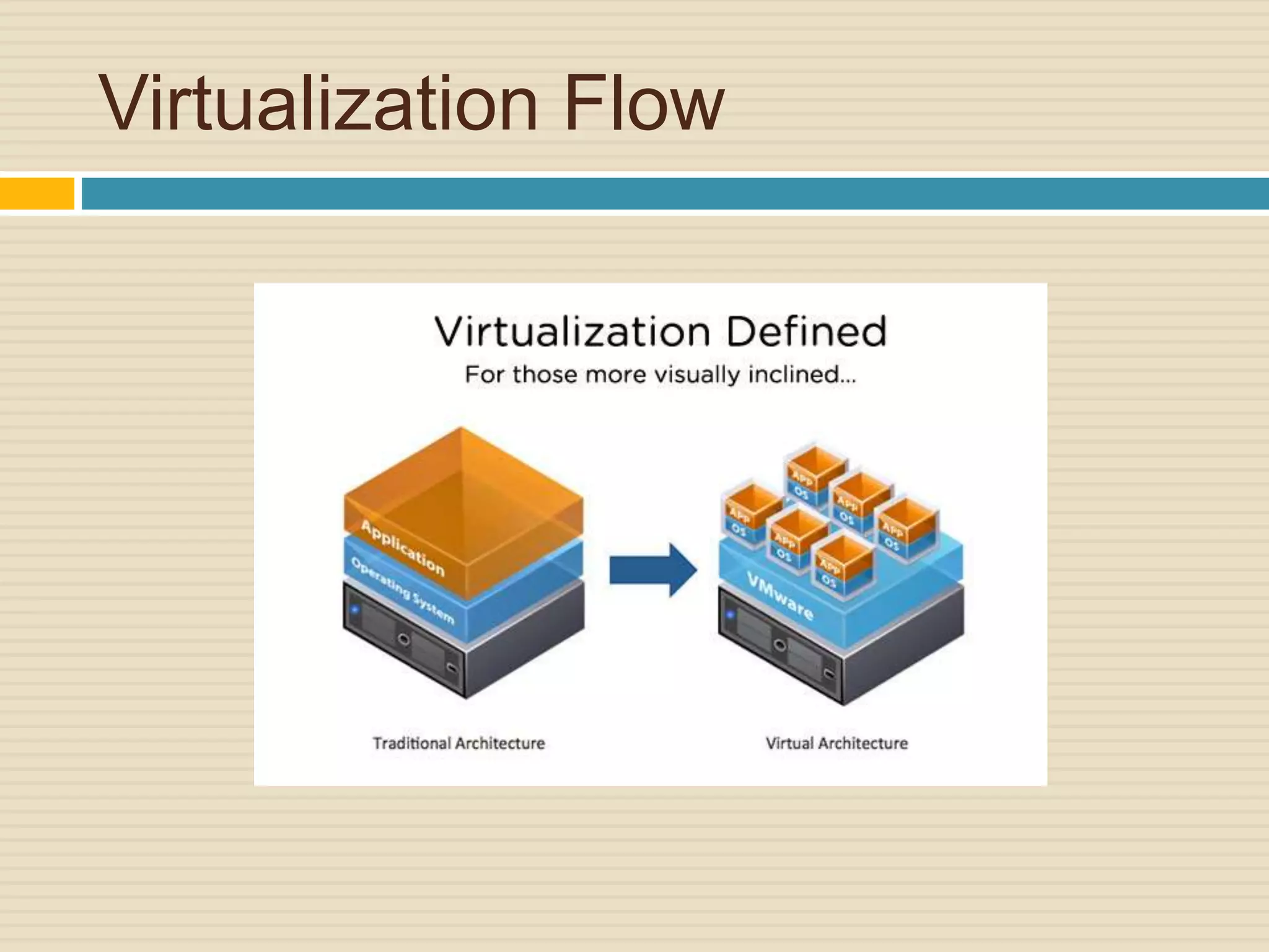 Virtualization Flow
 