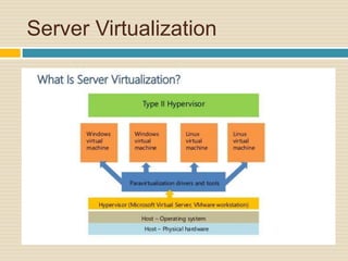 Server Virtualization
 