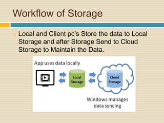 Workflow of Storage
 Local and Client pc’s Store the data to Local
Storage and after Storage Send to Cloud
Storage to Maintain the Data.
 