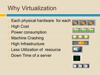Why Virtualization
 Each physical hardware for each server.
 High Cost
 Power consumption
 Machine Crashing
 High Infrastructure
 Less Utilization of resource
 Down Time of a server
 