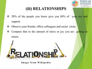 (iii) RELATIONSHIPS
 20% of the people you know give you 80% of your joy and
support.
 Observe your friends, office colleagues and social circle.
 Compare that to the amount of stress or joy you are getting in
return.
I m a g e f ro m Wi k i p e d i a
 