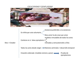 CREACIONISMO Y EJEMPLARISMO
Existencia preferible a no existencia
Ex nihilo por acto voluntario
Dios-amor ha de crear por amor
modelos inmutables de todos los seres
Contiene en sí ideas ejemplares
Dios = Creador increadas y consustanciales a Dios
Todos los seres desde origen Rationes seminales = desarrollo temporal
Creación ordenada (medida número y peso) Prueba de
ejemplarismo
 