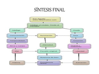 SÍNTESIS FINAL
 