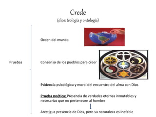 Crede
(dios: teología y ontología)
Orden del mundo
Pruebas Consenso de los pueblos para creer
Evidencia psicológica y moral del encuentro del alma con Dios
Prueba noética: Presencia de verdades eternas inmutables y
necesarias que no pertenecen al hombre
Atestigua presencia de Dios, pero su naturaleza es inefable
 