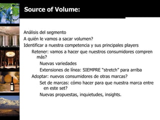 Análisis del segmento A quién le vamos a sacar volumen? Identificar a nuestra competencia y sus principales players Retener: vamos a hacer que nuestros consumidores compren más? Nuevas variedades Extensiones de línea: SIEMPRE “stretch” para arriba Adoptar: nuevos consumidores de otras marcas? Set de marcas: cómo hacer para que nuestra marca entre en este set? Nuevas propuestas, inquietudes, insights. Source of Volume: 