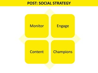 Integrating Social Media into Your Communications Strategy