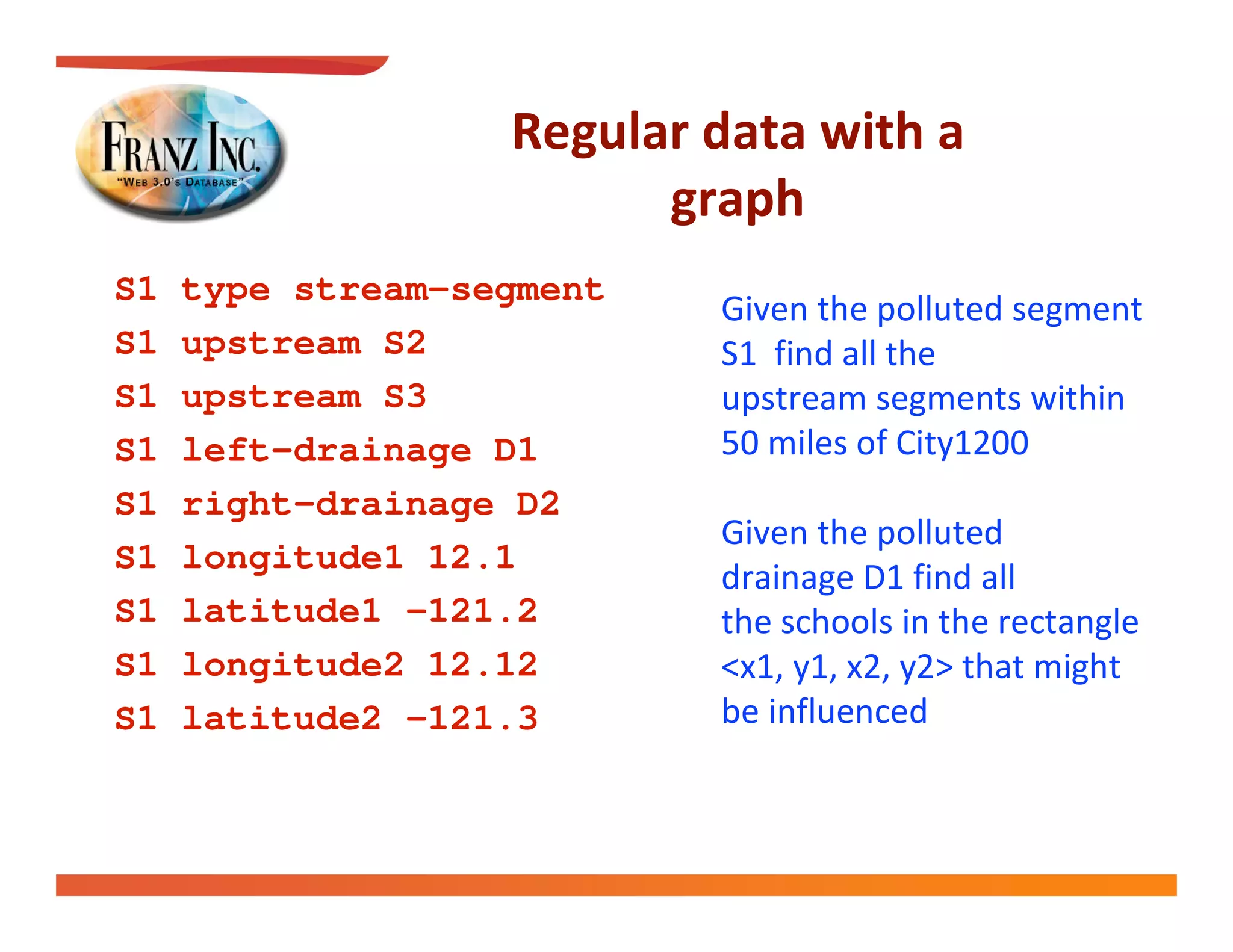 
                         
S1   type stream-segment
                           
S1   upstream S2           
S1   upstream S3           
S1   left-drainage D1      
S1   right-drainage D2
                           
S1   longitude1 12.1
                           
S1   latitude1 -121.2      
S1   longitude2 12.12      
S1   latitude2 -121.3      
 