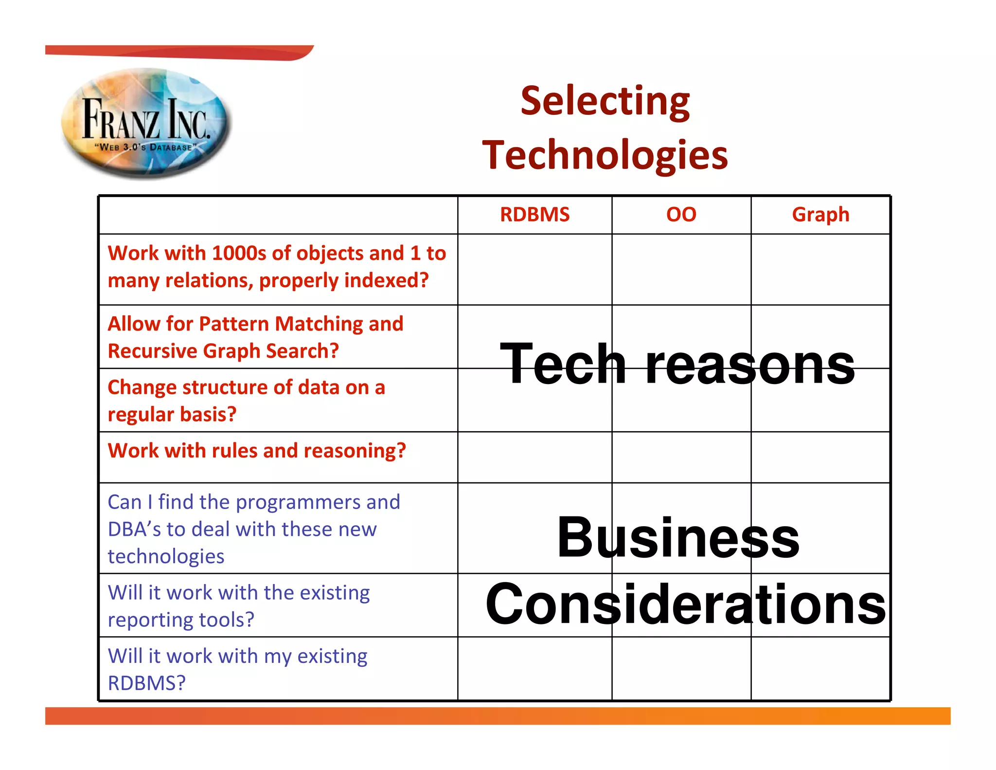 
                                       
                                                




         Tech reasons





                             Business

                       Considerations


 