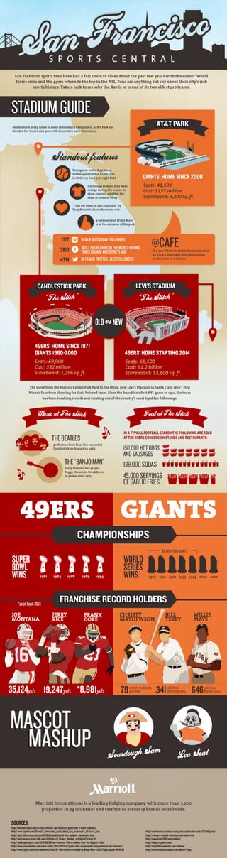 Sports Teams of San Francisco