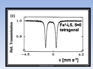 Mossbauer spectroscopy - Principles and applications | PPSX