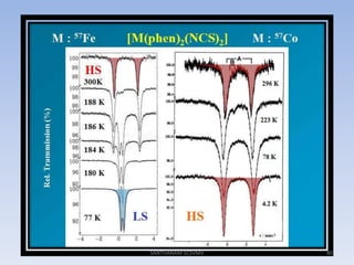 Mossbauer spectroscopy - Principles and applications | PPSX