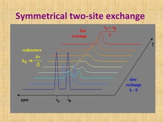 Symmetrical two-site exchange
 