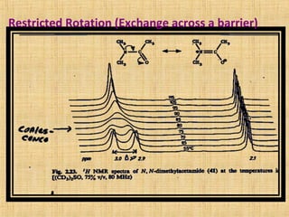 Restricted Rotation (Exchange across a barrier)
 