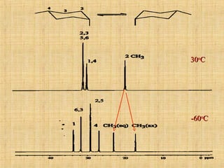 3030oo
CC
-60-60oo
CC
 