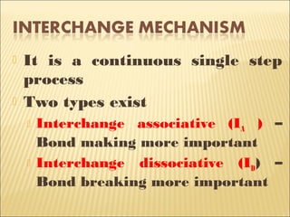  It is a continuous single step
process
 Two types exist
 Interchange associative (IA ) –
Bond making more important
 Interchange dissociative (ID) –
Bond breaking more important
 