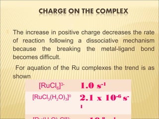  The increase in positive charge decreases the rate
of reaction following a dissociative mechanism
because the breaking the metal-ligand bond
becomes difficult.
For aquation of the Ru complexes the trend is as
shown
[RuCl6]3-
1.0 s-1
[RuCl3(H2O)3]0
2.1 x 10-6
s-
1
 