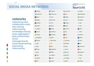   SOCIAL MEDIA NETWORKS 



  networks
  networking sites
  collaborative tools
  foto sharing
  video sharing
  knowledge...