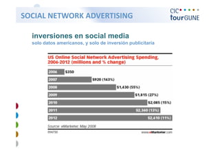   SOCIAL NETWORK ADVERTISING 

   inversiones en social media
   solo datos americanos, y solo de inversión publicitaria
 