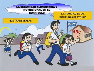 LA SEGURIDAD ALIMENTARIA Y
NUTRICIONAL EN EL
CURRÍCULO
EJE TRANSVERSAL
EJE TEMÁTICO EN LAS
DISCIPLINAS DE ESTUDIO
 