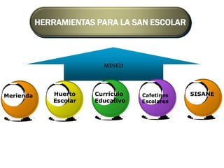 HERRAMIENTAS PARA LA SAN ESCOLARHERRAMIENTAS PARA LA SAN ESCOLAR
MINED
Merienda Huerto
Escolar
Currículo
Educativo
Cafetines
Escolares
SISANE
 