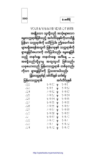 °ØóÆ³ÐÜ¾¼µ
¬½-Õ¼Ë¿±³ ±´©¼µÇ±²º ¬±Øµå®-³å¿±³
¿®Ùå±«&ú³Æº¶¦°º±²º¸ ¬öÚª¼§º½µÛÍ°º«¼µ±³±¼3
¶®»º®³ ±«&ú³Æº«¼µ ®±¼Ó«§¹ñ "¬½«º¬½Ö
®-³å®úÍ¼¿°ú»º¬©Ù«º ¶®»º®³½µÛÍ°º ±«&ú³Æº«¼µ
úÍ³¿¦Ù¶½·ºåÆô³å«¼µ ©·º¶§§¹±²ºñ ¿®Ùå¿»Ç¶¦°º
±²º¸ ©»öÚ¿ÛÙá ©»ªÚ³¿»Çá ¬öÚ¹¿»Ç ooo ooo
¬°úÍ¼±²º©¼µÇ®Í³®´ ¬©´©´§·º ¶¦°º±²ºñ
ô½µÆô³å±²º ¶®»º®³±«&ú³Æº ©°º½µ©²ºå
«¼µ±³ úÍ³¿¦Ù¶½·ºå«¼µ ¶§±¨³å§¹±²ºñ
¶®»º®³±«&ú³ÆºÛÍ·º¸ ¬öÚª¼§º½µÛÍ°º ¯«º°§º®×
¶®»º®³±«&ú³Æº ¬öÚª¼§º½µÛÍ°º
®Í
®Í
®Í
®Í
®Í
®Í
®Í
®Í
®Í
®Í
®Í
®Í
®Í
ïðð
http://swanbros.blogspot.com
http://cyberbooks.myanmarchat.org
 