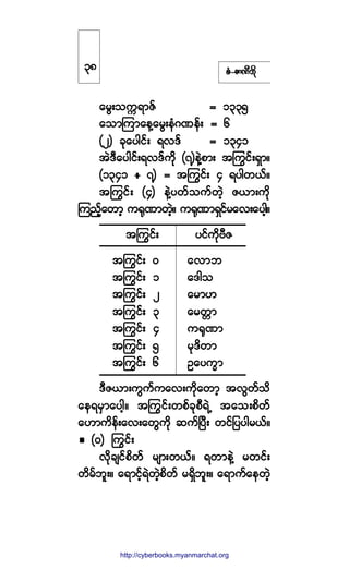 °ØóÆ³ÐÜ¾¼µ
¿®Ùå±«&ú³Æº ã ïííë
¿±³Ó«³¿»Ç¿®Ùå»ØöÐ»ºå ã ê
øî÷ ½µ¿§¹·ºå úªùº ã ïíìï
¬ÖùÜ¿§¹·ºåúªùº«¼µ øé÷»ÖÇ°³å ¬ä«·ºåúÍ³ñ
øïíìï ) é÷ ã ¬ä«·ºå ì ú§¹©ôºñ
¬ä«·ºå øì÷ »ÖÇ§©º±«º©Ö¸ Æô³å«¼µ
Ó«²º¸¿©³¸ «cµÐ³©Ö¸ñ «cµÐ³úÍ·º®¿ªå¿§¹¸ñ
¬ä«·ºå §·º«¼µßÜÆ
¬ä«·ºå ð ¿ª³¾
¬ä«·ºå ï ¿ù¹±
¬ä«·ºå î ¿®³Å
¬ä«·ºå í ¿®©;³
¬ä«·ºå ì «cµÐ³
¬ä«·ºå ë ®µù¼©³
¬ä«·ºå ê Ñ¿§«w³
ùÜÆô³å«Ù«º«¿ªå«¼µ¿©³¸ ¬ªÙ©º±¼
¿»ú®Í³¿§¹¸ñ ¬ä«·ºå©°º½µ°ÜúÖË ¬¿±å°¼©º
¿Å³«¼»ºå¿ªå¿©Ù«¼µ ¯«ºÒ§Üå ©·º¶§§¹®ôºñ
øð÷ ä«·ºå
ª¼µ½-·º°¼©º ®-³å©ôºñ ú©³»ÖÇ ®©·ºå
©¼®º¾´åñ ¿ú³·º¸úÖ©Ö¸°¼©º ®úÍ¼¾´åñ ¿ú³«º¿»©Ö¸
íè
http://swanbros.blogspot.com
http://cyberbooks.myanmarchat.org
 