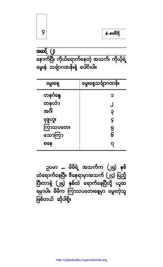 °ØóÆ³ÐÜ¾¼µ
¬¯·º¸ øî÷¬¯·º¸ øî÷¬¯·º¸ øî÷¬¯·º¸ øî÷¬¯·º¸ øî÷
¿»³«ºÒ§Üå «¼µôº¿ú³«º¿»©Ö¸ ¬±«ºá «¼µôº¸úÖË
¿®Ùå»Ø ±½-Ú³öÐ»ºå»ÖÇ ¿§¹·ºå§¹ñ
¿®Ùå¿»Ç ¿®Ùå¿»Ç±½Ú-³öÐ»ºå
©»öÚ¿ÛÙ ï
©»ªÚ³ î
¬öÚ¹ í
ßµùxÅ´å ì
Ó«³±§¿©å ë
¿±³Ó«³ ê
°¿» é
Ñ§®³ ooo ®¼®¼úÖË ¬±«º« øîë÷ ÛÍ°º
¨Ö¿ú³«º¿»Ò§Üñ ùÜ¿»ú³®Í³¬±«º øîì÷ ¶§²º¸
Ò§Üå©³»ÖÇ øîë÷ ÛÍ°º¨Ö ¿ú³«º¿»Ò§Üª¼µÇ ô´¯
ú®Í³§¹ñ ®¼®¼« Ó«³±§¿©å¿»Ç®Í³ ¿®Ùå©Ö¸±´
¶¦°º©ôº ¯¼µ§¹°¼µÇñ
ì
http://swanbros.blogspot.com
http://cyberbooks.myanmarchat.org
 