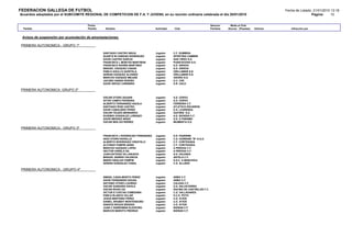 FEDERACION GALLEGA DE FUTBOL                                                                                                                                       Fecha de Listado: 21/01/2010 13:18
Acuerdos adoptados por el SUBCOMITE REGIONAL DE COMPETICION DE F.A. Y JUVENIL en su reunión ordinaria celebrada el dia 20/01/2010                                                  Pagina:      10


                                      Fecha                                                                              Sancion      Multa al Club
  Partido                             Partido    Nombre                           Actividad   Club                       Partidos   (Euros) (Pesetas)   Artículo      Infracción por


 Avisos de suspensión por acumulación de amonestaciones:

PRIMERA AUTONOMICA.- GRUPO 1º

                                                SANTIAGO CASTRO INSUA             Jugador     C.F. DUMBRIA
                                                DUARTE M CARIDAD RODRIGUEZ        Jugador     SPORTING CAMBRE
                                                DAVID CASTRO GARCIA               Jugador     SAN TIRSO S.D.
                                                FRANCISCO L MONTES MANTIÑAN       Jugador     PUENTECESO S.D.
                                                FRANCISCO RAVIÑA MARTINEZ         Jugador     S.D. GRIXOA
                                                MANUEL VAZQUEZ CASAIS             Jugador     S.D. GRIXOA
                                                PABLO AGULLO QUINTELA             Jugador     ORILLAMAR S.D.
                                                ADRIAN VAZQUEZ ALVAREZ            Jugador     ORILLAMAR S.D.
                                                MARCOS VAZQUEZ MEIJIDE            Jugador     VIZOÑO S.D.
                                                JACOBO SANDE RIVEIRO              Jugador     U.C. CEE
                                                DAVID ARCEO CARNEIRO              Jugador     S.R. CALO

PRIMERA AUTONOMICA, GRUPO 2º

                                                OSCAR OTERO AGUIAR                Jugador     S.D. CERVO
                                                AITOR CAMPO PEDREIRA              Jugador     S.D. CERVO
                                                ALBERTO FERNANDEZ AGUILA          Jugador     FERREIRA C.F.
                                                SANTIAGO ROIS CASTRO              Jugador     ATLETICO ESCAIRON
                                                DAVID CABALEIRO PEREZ             Jugador     E.D. LOURENZA
                                                OSCAR TEIJIDO BERNARDO            Jugador     GUITIRIZ S.D.
                                                EUSEBIO GONZALEZ LORENZO          Jugador     A.D. BOVEDA C.F.
                                                DAVID MENDEZ ARIAS                Jugador     S.D. O PARAMO
                                                OSCAR BEN GUTIERREZ               Jugador     MUIMENTA S.D.

PRIMERA AUTONOMICA.- GRUPO 3º

                                                FRANCISCO J RODRIGUEZ FERNANDEZ   Jugador     S.D. PADERNE
                                                IAGO OTERO NOVELLE                Jugador     C.D. OURENSE "B" S.A.D.
                                                ALBERTO RODRIGUEZ CRESTELO        Jugador     C.F. CORTEGADA
                                                ALFONSO PAMPIN ANSIA              Jugador     C.F. CORTEGADA
                                                MARCOS VAZQUEZ LOPEZ              Jugador     A PEROXA C.F.
                                                HECTOR VARELA GIL                 Jugador     A PEROXA C.F.
                                                JUAN ESTEVEZ VILLANUEVA           Jugador     S.D. VALENZA
                                                MANUEL BARRIO VALENCIA            Jugador     ANTELA C.F.
                                                MARIO HIDALGO PAMPIN              Jugador     S.D.C. A MANCHICA
                                                ADRIAN GONZALEZ CANAL             Jugador     C.D. ALLARIZ

PRIMERA AUTONOMICA.- GRUIPO 4º

                                                ISMAEL CASALMORTO PEREZ           Jugador     ARBO C.F.
                                                DAVID FERNANDEZ SOUSA             Jugador     ARBO C.F.
                                                ANTONIO OTERO LOURIDO             Jugador     CALDAS C.F.
                                                OSCAR GANDARA DAVILA              Jugador     S.D. SALVATIERRA
                                                OSCAR RIVAS CID                   Jugador     RACING DE CASTRELOS F.C.
                                                VICTOR E COSTAS COMESAÑA          Jugador     C.D. VALLADARES
                                                PABLO BLANCO VILLAR               Jugador     S.C.D. POYO
                                                JESUS MARTINEZ PEREZ              Jugador     U.D. ATIOS
                                                DANIEL ARGIBAY MONTENEGRO         Jugador     U.D. ATIOS
                                                IGNACIO BOUZA BESADA              Jugador     U.D. ATIOS
                                                JUAN C SANROMAN ELEXPURU          Jugador     NIGRAN C.F.
                                                MARCOS MAROTO PIEDRAS             Jugador     NIGRAN C.F.
 