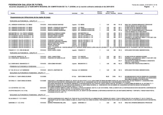 FEDERACION GALLEGA DE FUTBOL                                                                                                                                                              Fecha de Listado: 21/01/2010 13:18
Acuerdos adoptados por el SUBCOMITE REGIONAL DE COMPETICION DE F.A. Y JUVENIL en su reunión ordinaria celebrada el dia 20/01/2010                                                                         Pagina:      4


                                            Fecha                                                                                   Sancion       Multa al Club
   Partido                                  Partido       Nombre                             Actividad       Club                   Partidos    (Euros) (Pesetas)   Artículo                  Infracción por


  Suspensiones por infracciones de las reglas de juego:

 TERCERA AUTONOMICA.- GRUPO 4º

ATL. SOBRADO XUVENTUDE / C.D. MESIA         17/01/2010   JESUS VAZQUEZ SANCHEZ               Jugador     C.D. MESIA                    1          3,00       499     133 .B  INSULTAR, OFENDER,AMENAZAR O PROVOCAR
                                                                                                                                                                             OTRO,NO SIENDO FALTA MAS GRAVE..
ATL. SOBRADO XUVENTUDE / C.D. MESIA         17/01/2010   MANUEL J GONZALEZ SANJURJO          Jugador C.D. MESIA                       1          3,00         499    128 .1  ACUMULACION DE AMONESTACIONES
ATL. SOBRADO XUVENTUDE / C.D. MESIA         17/01/2010   MIGUEL A LIBOREIRO ABAD             Jugador ATL. SOBRADO XUVENTUDE           1          3,00         499    128 .1  ACUMULACION DE AMONESTACIONES
ATL. SOBRADO XUVENTUDE / C.D. MESIA         17/01/2010   IGNACIO FANDIÑO RODRIGUEZ           Jugador ATL. SOBRADO XUVENTUDE           1          3,00         499    133 .B  INSULTAR, OFENDER,AMENAZAR O PROVOCAR
                                                                                                                                                                             OTRO,NO SIENDO FALTA MAS GRAVE..
SAN MARTIÑO S.D. / S.D. PONTE CARREIRA      17/01/2010   MARCOS A GONZALEZ GENDE             Jugador SAN MARTIÑO S.D.                 1          3,00         499    129 .A  EXPULSADO POR DOBLE AMONESTACION...
SAN MARTIÑO S.D. / S.D. PONTE CARREIRA      17/01/2010   MARCOS MEIJIDE VILARIÑO             Jugador S.D. PONTE CARREIRA              1          3,00         499    129 .A  EXPULSADO POR DOBLE AMONESTACION...
A.D. VILAMAIOR / OZA DE LOS RIOS C.F. "B"   17/01/2010   ANTONIO CARRO VAZQUEZ               Jugador OZA DE LOS RIOS C.F. "B"         1          3,00         499    129 .A  EXPULSADO POR DOBLE AMONESTACION...
A.D. VILAMAIOR / OZA DE LOS RIOS C.F. "B"   17/01/2010   JAVIER DOPICO LOPEZ                 Jugador OZA DE LOS RIOS C.F. "B"         1          3,00         499    133 .C  DIRIGIRSE A LOS ARBITROS, DIRECT. O AUT.DEP. CON
                                                                                                                                                                             ACTITUDES MENOSPRECIO...
A.D. VILAMAIOR / OZA DE LOS RIOS C.F. "B"   17/01/2010   FRANCISCO TAIN GAYOSO               Jugador OZA DE LOS RIOS C.F. "B"         1          3,00         499    129 .A  EXPULSADO POR DOBLE AMONESTACION...
A.D. VILAMAIOR / OZA DE LOS RIOS C.F. "B"   17/01/2010   FRANCISCO MARTINEZ FERREÑO          Jugador OZA DE LOS RIOS C.F. "B"         1          3,00         499    129 .A  EXPULSADO POR DOBLE AMONESTACION...
A.D. VILAMAIOR / OZA DE LOS RIOS C.F. "B"   17/01/2010   MARCOS MARTINEZ CANDAL              Jugador A.D. VILAMAIOR                   1          3,00         499    129 .A  EXPULSADO POR DOBLE AMONESTACION...
A.D. VILAMAIOR / OZA DE LOS RIOS C.F. "B"   17/01/2010   MANUEL PREGO REY                    Jugador A.D. VILAMAIOR                   1          3,00         499    129 .A  EXPULSADO POR DOBLE AMONESTACION...
A.D. VILAMAIOR / OZA DE LOS RIOS C.F. "B"   17/01/2010   JUAN A REY RIVAS                    Entrenad. A.D. VILAMAIOR                 1          3,00         499    129 .A  EXPULSADO POR DOBLE AMONESTACION...
A.D. VILAMAIOR / OZA DE LOS RIOS C.F. "B"   17/01/2010   NOTA.- LA SANCION DE 1 PARTIDO IMPUESTA AL JUGADOR JAVIDR DOPICO LOPEZ (OZA DE LOS RIOS C.F. "B"), LO ES POR MENOSPRECIAR AL COLEGIADO, UNA VEZ FINALIZADO EL
                                                         ENCUENTRO.
TOQUES C.F. / C.F. CIRE DE MELIDE           17/01/2010   DIEGO CARRIL CONDE                  Jugador TOQUES C.F.                      1          3,00         499    129 .A  EXPULSADO POR DOBLE AMONESTACION...

 TERCERA AUTONOMICA.- GRUPO 5º

C.D. NANTON / MUROS S.D. "B"                17/01/2010   JOSE L GIANCE PENA                  Jugador     C.D. NANTON                   1          3,00       499     128 .1    ACUMULACION DE AMONESTACIONES
S.D. CORISTANCO / MAZARICOS C.F.            17/01/2010   FRANCISCO M FARIÑA VILLAR           Jugador     S.D. CORISTANCO               2          6,00       998     133 .C    DIRIGIRSE A LOS ARBITROS, DIRECT. O AUT.DEP. CON
                                                                                                                                                                               ACTITUDES MENOSPRECIO...
                                                                                                                                                                     133 .F    PROTESTAR DE FORMA OSTENSIBLE O INSISTENTE
                                                                                                                                                                               ARBITRO Y ASISTENTES...
S.D. CORISTANCO / MAZARICOS C.F.            17/01/2010   JOSE GOMEZ RECAREY                  Jugador     MAZARICOS C.F.                1          3,00       499     130 .A    EXPULSION POR TARJETA ROJA DIRECTA...

 PRIMERA AUTONOMICA FEMENINA

A.F. VAL DO ULLA / U.D. BARBADAS            17/01/2010   ADOLFO L MARTINEZ CID               Entrenad. U.D. BARBADAS                   1          3,00       499     129 .A    EXPULSADO POR DOBLE AMONESTACION...

 SEGUNDA AUTONOMICA FEMENINA, GRUPO 1º

VICTORIA C.F. / SANTA MINIA DE BRION        13/12/2009                                       El Club     SANTA MINIA DE BRION                    60,00     9.983     103 .2 INCOMPARECENCIA POR NO PRESENTAR JUGADORES
                                                                                                                                                                            SUFICIENTES EN QUE CONCURRAN LAS CONDICIONES
                                                                                                                                                                            REGLAMENTARIAMENTE ESTABLECIDAS
VICTORIA C.F. / SANTA MINIA DE BRION        13/12/2009   FINALIZADA LA INFORMACION ABIERTA AL OBJETO DE SOLICITAR A LA S.D. SANTA MINIA DE BRION INFORME ACERCA DE LAS CAUSAS POR LAS QUE PRESENTO 7 JUGADORAS PARA
                                                         DISPUTAR ESTE ENCUENTRO, SUSPENDIDO EN EL MINUTO 28, AL LESIONARSE UNA DE LAS JUGADORAS DEL CLUB REQUERIDO, SE ACUERDA:
                                                         DECLARAR VENCEDOR DEL ENCUENTRO, MEDIANTE LA ADJUDICACION DE LOS 3 PUNTOS Y POR EL RESULTADO DE, VICTORIA C.F. (3)-SANTA MINIA DE BRION (0), AL VICTORIA C.F., Y
                                                         DESCONTAR 2 PUNTOS DE LA CLASIFICACION GENERAL AL SANTA MINIA DE BRION, AL COMPARECER CON UN NUMERO DE JUGADORAS SUFICIENTES SEGUN LOS REQUISITOS
                                                         REGLAMENTARIAMENTE ESTABLECIDOS, (ARTS. 77 Y 103, 2).
C.D. AS PONTES / S.D. O VAL                 03/01/2010   DE COMUN ACUERDO AMBOS CLUBES, SE DESIGNA LA FECHA DE SABADO, 23/01/10, A LAS 16´00 HORAS, PARA LA DISPUTA DE LA CONTINUACION DE ESTE ENCUENTRO, SUSPENDIDO EN
                                                         EL MINUTO 83 CON EL RESULTADO DE, C.D. AS PONTES (1)-S.D. O VAL /2).
ATLETICO BALOUTA / S.D. O VAL               17/01/2010   CONCEDER PLAZO DE 15 DIAS AL ATLETICO BALOUTA, AL OBJETO DE QUE SUBSANE LA DEFICIENCIA EXISTENTE EN LOS VESTUARIOS ARBITRAL Y VISITANTE, Y REDACTADOS POR EL
                                                         COLEGIADO EN ACTA, (ART. 77).

 SEGUNDA AUTONOMICA FEMENINA, GRUPO 2º

VILLALONGA C.F. / C.D. CHOCO                17/01/2010   PARTIDO SUSPENDIDO EN EL MINUTO 45, TRAS UN FALLO ELECTRICO EN LA ILUMINACION DEL TERRENO DE JUEGO, Y CON EL RESULTADO DE, VILLALONGA C.F. (0)-C.D. CHOCO (3).
                                                         CONCEDER PLAZO DE 5 DIAS A AMBOS CLUBES, AL OBJETO QUE, DE COMUN ACUERDO, PROPONGAN NUEVA FECHA PARA LA CELEBRACION DE LA CONTINUACION DE ESTE ENCUENTRO,
                                                         (ART. 77).
SARDOMA C.F. / C.D. COYA                    17/01/2010   ANDREA FERNANDEZ MILLARA            Jugador SARDOMA C.F.                     1         3,00     499     133 .B   INSULTAR, OFENDER,AMENAZAR O PROVOCAR
 