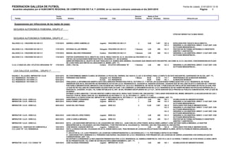 FEDERACION GALLEGA DE FUTBOL                                                                                                                                                                  Fecha de Listado: 21/01/2010 13:18
Acuerdos adoptados por el SUBCOMITE REGIONAL DE COMPETICION DE F.A. Y JUVENIL en su reunión ordinaria celebrada el dia 20/01/2010                                                                             Pagina:      5


                                                Fecha                                                                                   Sancion       Multa al Club
   Partido                                      Partido       Nombre                             Actividad       Club                   Partidos    (Euros) (Pesetas)   Artículo                  Infracción por


  Suspensiones por infracciones de las reglas de juego:

 SEGUNDA AUTONOMICA FEMENINA, GRUPO 2º

                                                                                                                                                                                   OTRO,NO SIENDO FALTA MAS GRAVE..

 SEGUNDA AUTONOMICA FEMENINA, GRUPO 3º

SALCEDO C.D. / CRUCEIRO DO HIO C.F.             17/01/2010   ANDREA LORES CAMESELLE              Jugador     CRUCEIRO DO HIO C.F.          3          9,00     1.497     130 .A    EXPULSION POR TARJETA ROJA DIRECTA...
                                                                                                                                                                         133 .C    DIRIGIRSE A LOS ARBITROS, DIRECT. O AUT.DEP. CON
                                                                                                                                                                                   ACTITUDES MENOSPRECIO...
SALCEDO C.D. / CRUCEIRO DO HIO C.F.             17/01/2010   ESTEBAN VILLAR PIÑEIRO              Delegado CRUCEIRO DO HIO C.F.          1 Semana      3,00       499     133 .F    PROTESTAR DE FORMA OSTENSIBLE O INSISTENTE
                                                                                                                                                                                   ARBITRO Y ASISTENTES...
SALCEDO C.D. / CRUCEIRO DO HIO C.F.             17/01/2010   MANUEL MALVIDO FERNANDEZ            Colabor.    CRUCEIRO DO HIO C.F.       1 Semana      3,00       499     133 .C    DIRIGIRSE A LOS ARBITROS, DIRECT. O AUT.DEP. CON
                                                                                                                                                                                   ACTITUDES MENOSPRECIO...
SALCEDO C.D. / CRUCEIRO DO HIO C.F.             17/01/2010   PARTIDO SUSPENDIDO EN EL MINUTO 80, CON EL RESULTADO DE, S.C.D. SALCEDO (6)-CRUCEIRO C.F. (0).
                                                             VISTAS LAS ALEGACIONES REMITIDAS POR EL CRUCEIRO C.F., SE ACUERDA:
                                                             ABRIR INFORMACION AL OBJETO DE DAR TRASLADO A D. RAMON ARIS ARRIBAS, COLEGIADO QUE DIRIGIO ESTE ENCUENTRO, ASI COMO AL S.C.D. SALCEDO, CONCEDIENDOSELES PLAZO
                                                             DE 3 DIAS PARA QUE EMITAN ACLARACIONES AL MISMO, (ART. 77).
C.U.D. A ONZA DE LIRA / ATLETICO AROUSANA "B"   17/01/2010   JOSE L PAZ GIL                      Colabor. ATLETICO AROUSANA "B"         1 Semana      3,00   499   133 .C     DIRIGIRSE A LOS ARBITROS, DIRECT. O AUT.DEP. CON
                                                                                                                                                                              ACTITUDES MENOSPRECIO...

 LIGA GALLEGA JUVENIL.- GRUPO 1º

RACING C. VILLALBES / IMPERATOR O.A.R.          02/01/2010   DE CONFORMIDAD AMBOS CLUBES, SE DESIGNA LA FECHA DEL VIERNES, DIA 19/03/10, A LAS 12´00 HORAS, PARA LA DISPUTA DE ESTE ENCUENTRO, SUSPENDIDO EN SU DIA, (ART. 77).
S.D. RESIDENCIA / VICTORIA C.F.                 02/01/2010   FERNANDO DIAZ BURGO                   Delegado S.D. RESIDENCIA                 2 Meses         56,00     9.318 110 .1 RESPONSABLE DE ALINEACION INDEBIDA
S.D. RESIDENCIA / VICTORIA C.F.                 02/01/2010                                         El Club  S.D. RESIDENCIA                                 30,05     5.000 102 .1 ALINEACION INDEBIDA
S.D. RESIDENCIA / VICTORIA C.F.                 02/01/2010   FINALIZADA LA INFORMACION ABIERTA ANTE RECLAMACION PRESENTADA POR EL VICTORIA C.F. Y VISTAS LAS ALEGACIONES FORMULADAS POR LA S.D. RESIDENCIA, SE PUEDE
                                                             OBSERVAR QUE EN EL ENCUENTRO DE REFERENCIA ACTUO EN LA S.D. RESIDENCIA EL JUGADOR AL HASSAHA SOUKUNA, JUGADOR QUE SE HALLABA SUJETO A SANCION DE 1 PARTIDO
                                                             POR DOBLE AMONESTACION, IMPUESTA CON OCASION DEL PARTIDO S.R. CALO-S.D. RESIDENCIA, DE FECHA 19/12/09, Y PUBLICADA EN CIRCULAR DE SANCIONES DE FECHA 22/12/09, POR
                                                             LO QUE NO SE HALLABA EN CONDICIONES VALIDAS PARA ACTUAR, Y NO CABIENDO LA ARGUMENTACION DE LA S.D. RESIDENCIA DE NO HABER RECIBIDO NOTIFICACION EXPRESA DE LA
                                                             SANCION AL JUGADOR, YA QUE, TAL COMO ESTABLECE EL ART. 86 DEL REGIMEN DISCIPLINARIO DE LA F.G.F., DICHA SANCION SOLO PRECISA SU PUBLICA COMUNICACION, POR LO QUE SE
                                                             ACUERDA:
                                                             ESTIMAR LA RECLAMACION, Y EN ESE SENTIDO CUMPLE ANULAR EL RESULTADO TECNICO DEL ENCUENTRO, Y DECLARAR VENCEDOR DEL MISMO, MEDIANTE LA ADJUDICACION DE LOS 3
                                                             PUNTOS Y POR EL RESULTADO DE, S.D. RESIDENCIA (0)-VICTORIA C.F. (3), AL VICTORIA C.F., (ARTS. 77 Y 102).
                                                             PROCEDER A LA DEVOLUCION DEL IMPORTE DE LA RECLAMACION AL VICTORIA C.F., AL HABER SIDO ESTIMADA LA MISMA, (ART. 77).
IMPERATOR O.A.R. / EIRIS S.D.                   09/01/2010   DARIO SUAREZ FERNANDEZ                Jugador IMPERATOR O.A.R.                     1            3,00       499 128 .1 ACUMULACION DE AMONESTACIONES
IMPERATOR O.A.R. / EIRIS S.D.                   09/01/2010   BORJA URIBE LARREA                    Jugador EIRIS S.D.                           1            3,00       499 133 .C DIRIGIRSE A LOS ARBITROS, DIRECT. O AUT.DEP. CON
                                                                                                                                                                                   ACTITUDES MENOSPRECIO...
IMPERATOR O.A.R. / EIRIS S.D.                   09/01/2010   DAVID DEL RIO FRAGA                   Jugador EIRIS S.D.                           4           12,00     1.997 129 .A EXPULSADO POR DOBLE AMONESTACION...
                                                                                                                                                                            133 .C DIRIGIRSE A LOS ARBITROS, DIRECT. O AUT.DEP. CON
                                                                                                                                                                                   ACTITUDES MENOSPRECIO...
                                                                                                                                                                            133 .C DIRIGIRSE A LOS ARBITROS, DIRECT. O AUT.DEP. CON
                                                                                                                                                                                   ACTITUDES MENOSPRECIO...
IMPERATOR O.A.R. / EIRIS S.D.                   09/01/2010   JUAN CARLOS LOPEZ PARDO               Jugador EIRIS S.D.                           1            3,00       499 133 .C DIRIGIRSE A LOS ARBITROS, DIRECT. O AUT.DEP. CON
                                                                                                                                                                                   ACTITUDES MENOSPRECIO...
IMPERATOR O.A.R. / EIRIS S.D.                   09/01/2010   JOSE A VARELA MIRANDA                 Jugador EIRIS S.D.                           1            3,00       499 133 .F PROTESTAR DE FORMA OSTENSIBLE O INSISTENTE
                                                                                                                                                                                   ARBITRO Y ASISTENTES...
IMPERATOR O.A.R. / EIRIS S.D.                   09/01/2010   NOTA.- LAS SANCIONES IMPUESTAS A LOS JUGADORES DEL EIRIS S.D., JUAN CARLOS LOPEZ PARDO, BORJA URIBE LARREA Y JOSE ANTONIO VARELA MIRANDA, LO SON POR
                                                             MENOSPRECIAR AL COLEGIADO LOS DOS PRIMEROS, Y POR PROTESTAR AL COLEGIADO EL TERCERO, UNA VEZ FINALIZADO EL ENCUENTRO.
CABANA S.D. / SANTIAGO DE COMPOSTELA            16/01/2010   JOSE MANUEL VAZQUEZ BERTOA            Jugador CABANA S.D.                          1            3,00       499 129 .A EXPULSADO POR DOBLE AMONESTACION...
C.D. LUGO "B" / S.D. RESIDENCIA                 16/01/2010   VISTA LA REDACCION DEL COLEGIADO EN ACTA, DONDE INDICA QUE, TRAS REVISION DE LICENCIAS SOLICITADAS POR AMBOS CLUBES, DETECTO POSIBLES IRREGULARIDADES, SE
                                                             ACUERDA:
                                                             1º.-SOLICITAR AL C.D. LUGO PRESENTE LAS LICENCIAS CORRESPONDIENTES A LOS DORSALES 4, 7 Y 9, POR POSIBLE DEFECTO DE FORMA.
                                                             2º.- SANCIONAR POR 2 SEMANAS A D. FERNANDO DIAZ BURGO, DELEGADO DE LA S.D. RESIDENCIA, POR PRESENTAR LAS LICENCIAS DE VARIOS JUGADORES CON DORSALES QUE NO
                                                             CORRESPONDIAN, (ART. 134).
                                                             NO ENTRAR A CONSIDERAR LA RECLAMACION PRESENTADA POR LA S.D. RESIDENCIA, AL HABERLA REMITIDO EL 19/01/10 A LAS 21´44 HORAS, Y SIENDO LAS 18´00 HORAS LA HORA LIMITE
                                                             DE SU PRESENTACION, TAL COMO SE ESTABLECE REGLAMENTARIAMENTE, (ART. 77).
IMPERATOR O.A.R. / C.D. CONXO "B"               16/01/2010   JOSE IGLESIAS FERNANDEZ               Jugador IMPERATOR O.A.R.                     1            3,00       499 128 .1 ACUMULACION DE AMONESTACIONES
 