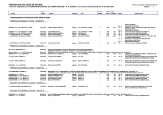 FEDERACION GALLEGA DE FUTBOL                                                                                                                                                          Fecha de Listado: 21/01/2010 13:18
Acuerdos adoptados por el SUBCOMITE REGIONAL DE COMPETICION DE F.A. Y JUVENIL en su reunión ordinaria celebrada el dia 20/01/2010                                                                     Pagina:      7


                                         Fecha                                                                                  Sancion       Multa al Club
   Partido                               Partido       Nombre                             Actividad       Club                  Partidos    (Euros) (Pesetas)   Artículo                  Infracción por


  Suspensiones por infracciones de las reglas de juego:

 PRIMERA AUTONOMICA JUVENIL.- GRUPO 2º

                                                                                                                                                                           JUEGO DETENIDO...
                                                                                                                                                                 92 .B     PRIVACION DE LICENCIA
ORDENES S.D. / U.D. PAIOSACO- H. AÑON    16/01/2010   TOMAS PIÑEIRO FUENTES               Jugador     U.D. PAIOSACO- H. AÑON       4          8,00     1.331     118 .F    AGREDIR A OTRO, SIN CAUSAR LESION, ESTANDO EL
                                                                                                                                                                           JUEGO DETENIDO...
                                                                                                                                                                 92 .B     PRIVACION DE LICENCIA
ORDENES S.D. / U.D. PAIOSACO- H. AÑON    16/01/2010   LUIS SIERRA BOLON                   Jugador     U.D. PAIOSACO- H. AÑON       1          2,00       333     130 .A    EXPULSION POR TARJETA ROJA DIRECTA...
ORDENES S.D. / U.D. PAIOSACO- H. AÑON    16/01/2010   MANUEL DUBRA VAZQUEZ                Jugador     ORDENES S.D.                 1          2,00       333     128 .1    ACUMULACION DE AMONESTACIONES
C.F. CIRE DE MELIDE / C.D. DORNEDA       16/01/2010   JONAS PEREZ ROMAN                   Jugador     C.D. DORNEDA                 1          2,00       333     129 .A    EXPULSADO POR DOBLE AMONESTACION...
C.C.D. CERCEDA / SPORTING CAMBRE         16/01/2010   DANIEL QUINTANA EIROA               Jugador     SPORTING CAMBRE              5         10,00     1.664     133 .C    DIRIGIRSE A LOS ARBITROS, DIRECT. O AUT.DEP. CON
                                                                                                                                                                           ACTITUDES MENOSPRECIO...
                                                                                                                                                                 118 .C    AMENAZAR O COACCIONAR ARBITRO O SUS
                                                                                                                                                                           ASISTENTES, DIRECTIVOS...
                                                                                                                                                                 92 .B     PRIVACION DE LICENCIA
C.C.D. CERCEDA / SPORTING CAMBRE         16/01/2010   OSCAR DONIS RAÑA                    Jugador     SPORTING CAMBRE              1          2,00       333     128 .1    ACUMULACION DE AMONESTACIONES

 PRIMERA AUTONOMICA JUVENIL.- GRUPO 3º

OUTES C.F. / MAZARICOS C.F.              09/01/2010   PARTIDO SUSPENDIDO POR LAS CONDICIONES CLIMATOLOGICAS ADVERSAS.
                                                      DESIGNAR SU DISPUTA EL MARTES, DIA 26/01/10, A LAS 20´00 HORAS, (ART. 77).
SANTA COMBA C.F. / U.D. MONTE LOURO      09/01/2010   DESIGNAR LA FECHA DEL MARTES, DIA 26/01/10, A LAS 20´00 HORAS PARA LA DISPUTA DE ESTE ENCUENTRO, SUSPENDIDO EN SU DIA, (ART. 77).
MAZARICOS C.F. / U.D. CORCUBION          16/01/2010   MARCOS TRILLO CARBALLO              Jugador U.D. CORCUBION                      2         4,00     666    133 .C    DIRIGIRSE A LOS ARBITROS, DIRECT. O AUT.DEP. CON
                                                                                                                                                                          ACTITUDES MENOSPRECIO...
U.C. CEE / SANTA COMBA C.F.              16/01/2010   LUCAS AYALA CAMPOS                  Jugador U.C. CEE                            1         2,00     333    133 .H    PRODUCIRSE DE MANERA VIOLENTA CON OCASION DEL
                                                                                                                                                                          JUEGO SIN CONSECUENCIAS DAÑOSAS O LESIVAS...

U.C. CEE / SANTA COMBA C.F.              16/01/2010   ALDO MALLO GONZALEZ                 Jugador     SANTA COMBA C.F.             1          2,00       333     133 .H    PRODUCIRSE DE MANERA VIOLENTA CON OCASION DEL
                                                                                                                                                                           JUEGO SIN CONSECUENCIAS DAÑOSAS O LESIVAS...

MUROS S.D. / S.D. ESTEIRANA              16/01/2010   BRUNO LADO PIÑEIRO                  Jugador     S.D. ESTEIRANA               1          2,00       333     129 .A    EXPULSADO POR DOBLE AMONESTACION...

 PRIMERA AUTONOMICA JUVENIL.- GRUPO 4º

S.D. CORISTANCO / CORME C.F.             16/01/2010   REQUERIR A LA S.D. CORISTANCO EL PAGO DEL RECIBO ARBITRAL, NO EFECTUADO EN SU MOMENTO POR AUSENCIA DEL TESORERO DEL CLUB, (ART. 77).
                                                      ADVERTIR A LA S.D. CORISTANCO QUE, CASO DE PRODUCIRSE DE NUEVO EL IMPAGO, LE SERA APLICADA LA SANCION REGLAMENTARIAMENTE PREVISTA, (ART. 77).
SONEIRA S.D. / C.D. BAYO                 16/01/2010   IGNACIO BARREIRO BELLO              Jugador C.D. BAYO                        1         2,00      333    129 .A  EXPULSADO POR DOBLE AMONESTACION...
BERGANTIÑOS C.F. "B" / MUXIA C.F.        16/01/2010   ROBERTO PEREIRA ALLO                Jugador MUXIA C.F.                       1         2,00      333    128 .1  ACUMULACION DE AMONESTACIONES
BERGANTIÑOS C.F. "B" / MUXIA C.F.        16/01/2010   SANTIAGO CORTES PAIS                Jugador MUXIA C.F.                       1         2,00      333    129 .A  EXPULSADO POR DOBLE AMONESTACION...
BERGANTIÑOS C.F. "B" / MUXIA C.F.        16/01/2010   KEVIN SANCHEZ PEREZ                 Jugador MUXIA C.F.                       1         2,00      333    128 .1  ACUMULACION DE AMONESTACIONES
BERGANTIÑOS C.F. "B" / MUXIA C.F.        16/01/2010   JESUS REY PEREIRA                   Jugador MUXIA C.F.                       1         2,00      333    129 .A  EXPULSADO POR DOBLE AMONESTACION...

 SEGUNDA AUTONOMICA JUVENIL.- GRUPO 1º

C.D. CIUDAD JARDIN / RELAMPAGO S.D.      11/01/2010   RICARDO A LOPEZ RODRIGUEZ           Jugador     RELAMPAGO S.D.               1          2,00       333     133 .B    INSULTAR, OFENDER,AMENAZAR O PROVOCAR
                                                                                                                                                                           OTRO,NO SIENDO FALTA MAS GRAVE..

 SEGUNDA AUTONOMICA JUVENIL.- GRUPO 2º

BOIMORTO C.F. / VIZOÑO S.D.              09/01/2010   DE CONFORMIDADAD AMBOS CLUBES, SE DESIGNA LA CELEBRACION DE ESTE ENCUENTRO EL LUNES, DIA 15/02/10, A LAS 21´00 HORAS, (ART. 77).
VIZOÑO S.D. / E.D.A. ARZUA               16/01/2010   BORJA J GARCIA PAZ               Jugador VIZOÑO S.D.                    1         2,00         333     129 .A     EXPULSADO POR DOBLE AMONESTACION...
 