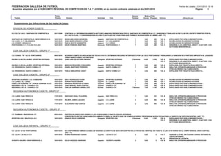 FEDERACION GALLEGA DE FUTBOL                                                                                                                                                              Fecha de Listado: 21/01/2010 13:18
Acuerdos adoptados por el SUBCOMITE REGIONAL DE COMPETICION DE F.A. Y JUVENIL en su reunión ordinaria celebrada el dia 20/01/2010                                                                         Pagina:      8


                                              Fecha                                                                                 Sancion       Multa al Club
   Partido                                    Partido       Nombre                            Actividad       Club                  Partidos    (Euros) (Pesetas)   Artículo                  Infracción por


  Suspensiones por infracciones de las reglas de juego:

 DIVISION DE HONOR CADETE

R.C.CELTA S.A.D. / SANTIAGO DE COMPOSTELA     28/11/2009   CONTINUA LA INFORMACION ABIERTA ANTE RECLAMACION PRESENTADA POR EL SANTIAGO DE COMPOSTELA C.F., DANDOSELE TRASLADO A ESE CLUB DEL ESCRITO REMITIDO POR EL
                                                           R.C. CELTA S.A.D., Y CONCEDIENDOSELE A ESE CLUB PLAZO DE 3 DIAS PARA QUE FORMULE ALEGACIONES AL MISMO, (ART. 77).

SANTIAGO DE COMPOSTELA / MONTAÑEROS B.G.      16/01/2010   BRAIS ABELENDA NEGREIRA            Jugador     SANTIAGO DE COMPOSTELA       1         3,00        499     129 .A    EXPULSADO POR DOBLE AMONESTACION...
C.D. LUGO / C.P. CALASANCIO                   16/01/2010   JOSE MARIA DONADO LOPEZ            Jugador     C.P. CALASANCIO              1         3,00        499     128 .1    ACUMULACION DE AMONESTACIONES
C.D. CONXO / AROSA S.C.                       16/01/2010   PABLO SOUTO SANMARTIN              Jugador     C.D. CONXO                   1         3,00        499     128 .1    ACUMULACION DE AMONESTACIONES
PONTEVEDRA C.F. / R.C.CELTA S.A.D.            16/01/2010   DAVID PAREDES MARTINEZ             Entrenad.   PONTEVEDRA C.F.              1         3,00        499     133 .C    DIRIGIRSE A LOS ARBITROS, DIRECT. O AUT.DEP. CON
                                                                                                                                                                               ACTITUDES MENOSPRECIO...

 LIGA GALLEGA CADETE.- GRUPO 1º

C.D. CONXO "B" / S.R.D. PORTUARIOS            09/01/2010   ACUERDO COMITE DE APELACION DE FECHA 21/01/10, ESTIMANDO RECURSO INTERPUESTO POR LA S.R.D. PORTUARIOS Y REBAJANDO LA SANCION DE 8 PARTIDOS IMPUESTA AL JUGADOR
                                                           YERAY SAZA FLORES, A 5 PARTIDOS.
RACING CLUB VILLALBES / SPORTING ESTRADA      16/01/2010   JUAN CARLOS BOTANA DIEGUEZ        Delegado SPORTING ESTRADA             2 Semanas   14,00      2.329   129 .A   EXPULSADO POR DOBLE AMONESTACION...
                                                                                                                                                                  133 .C   DIRIGIRSE A LOS ARBITROS, DIRECT. O AUT.DEP. CON
                                                                                                                                                                           ACTITUDES MENOSPRECIO...
RACING CLUB VILLALBES / SPORTING ESTRADA      16/01/2010   MARCOS REGUEIRO CONCHEIRO         Jugador SPORTING ESTRADA                  1        3,00        499   130 .A   EXPULSION POR TARJETA ROJA DIRECTA...
S.D. RESIDENCIA / SANTA COMBA C.F.            16/01/2010   DANIEL MARTINEZ FERREIRO          Jugador SANTA COMBA C.F.                  1        3,00        499   133 .B   INSULTAR, OFENDER,AMENAZAR O PROVOCAR
                                                                                                                                                                           OTRO,NO SIENDO FALTA MAS GRAVE..
S.D. RESIDENCIA / SANTA COMBA C.F.            16/01/2010   PABLO AMEIJEIRAS CANAY            Jugador SANTA COMBA C.F.                  1        3,00        499   130 .A   EXPULSION POR TARJETA ROJA DIRECTA...

 LIGA GALLEGA CADETE.- GRUPO 2º

SPORTING GUARDES / U.D. COMESAÑA              16/01/2010   SAUL RODRIGUEZ FAJAR               Jugador     SPORTING GUARDES              1        3,00        499     128 .1    ACUMULACION DE AMONESTACIONES
C.D. LEREZ / A.J. LEREZ                       16/01/2010   ADRIAN PAZOS SIERRA                Jugador     A.J. LEREZ                    1        3,00        499     128 .1    ACUMULACION DE AMONESTACIONES
PABELLON OURENSE "B" / PONTE OURENSE S.A.D.   16/01/2010   ENRIQUE SERANTES ALVAREZ           Jugador     PABELLON OURENSE "B"          1        3,00        499     129 .A    EXPULSADO POR DOBLE AMONESTACION...
REDONDELA E.F.B. / CHAPELA C.F.               16/01/2010   JOSE MANUEL VEIGA COSTAS           Jugador     CHAPELA C.F.                  1        3,00        499     129 .A    EXPULSADO POR DOBLE AMONESTACION...
REDONDELA E.F.B. / CHAPELA C.F.               16/01/2010   CARLOS DARRIBA CARBALLIDO          Auxiliar    CHAPELA C.F.              1 Semana     7,00      1.165     129 .A    EXPULSADO POR DOBLE AMONESTACION...

 SEGUNDA AUTONOMICA CADETE, GRUPO 2º

C.D. LARIN / SAN TIRSO S.D.                   17/01/2010   SANTIAGO VIDAL FILGUEIRA           Jugador     SAN TIRSO S.D.               1         2,00        333     133 .B    INSULTAR, OFENDER,AMENAZAR O PROVOCAR
                                                                                                                                                                               OTRO,NO SIENDO FALTA MAS GRAVE..
C.D. LARIN / SAN TIRSO S.D.                   17/01/2010   WILMER JAIMES LIZCANO              Jugador     C.D. LARIN                   2         4,00        666     133 .B    INSULTAR, OFENDER,AMENAZAR O PROVOCAR
                                                                                                                                                                               OTRO,NO SIENDO FALTA MAS GRAVE..
C.D. LARIN / SAN TIRSO S.D.                   17/01/2010   ALEJANDRO DIEZ GARCIA              Jugador     C.D. LARIN                   2         4,00        666     133 .B    INSULTAR, OFENDER,AMENAZAR O PROVOCAR
                                                                                                                                                                               OTRO,NO SIENDO FALTA MAS GRAVE..

 SEGUNDA AUTONOMICA CADETE.- GRUPO 3º

C.F. DUMBRIA / MAZARICOS C.F.                 09/01/2010   PARTIDO NO DISPUTADO DEBIDO A LAS CONDICIONES CLIMATOLOGICAS ADVERSAS.
                                                           CONCECER PLAZO DE 5 DIAS HABILES A AMBOS CLUBES, AL OBJETO QUE, DE COMUN ACUERDO, PROPONGAN NUEVA FECHA PARA LA DISPUTA DE ESTE ENCUENTRO, (ART. 77).
SPORTING ZAS / MALPICA S.D.C.                 16/01/2010   IGNACIO ROJO CARREIRA               Delegado SPORTING ZAS              2 Semanas    14,00   2.329   129 .A   EXPULSADO POR DOBLE AMONESTACION...
                                                                                                                                                               133 .C   DIRIGIRSE A LOS ARBITROS, DIRECT. O AUT.DEP. CON
                                                                                                                                                                        ACTITUDES MENOSPRECIO...

 LIGA GALLEGA INFANTIL.- GRUPO 1º

E.F. LALIN / S.R.D. PORTUARIOS                09/01/2010   DE CONFORMIDAD AMBOS CLUBES, SE DESIGNA LA DISPUTA DE ESTE ENCUENTRO EN LA FECHA DEL MARTES, DIA 16/02/10, A LAS 12´00 HORAS EN EL CAMPO MANUEL ANXO CORTIZO,
                                                           (ART. 77).
E.F. LALIN / LA SALLE C.F.                    16/01/2010   RUBEN RODRIGUEZ CASAIS            Jugador LA SALLE C.F.                   4         0,00         0     118 .F     AGREDIR A OTRO, SIN CAUSAR LESION, ESTANDO EL
                                                                                                                                                                             JUEGO DETENIDO...
                                                                                                                                                                  92 .B      PRIVACION DE LICENCIA
XUVENTU AGUIÑO / MONTAÑEROS B.G.              16/01/2010   XULIO VAZQUEZ ANDRADE             Jugador XUVENTU AGUIÑO                  3         0,00         0     133 .B     INSULTAR, OFENDER,AMENAZAR O PROVOCAR
 