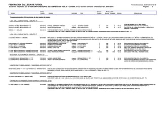 FEDERACION GALLEGA DE FUTBOL                                                                                                                                                                Fecha de Listado: 21/01/2010 13:18
Acuerdos adoptados por el SUBCOMITE REGIONAL DE COMPETICION DE F.A. Y JUVENIL en su reunión ordinaria celebrada el dia 20/01/2010                                                                           Pagina:      9


                                                  Fecha                                                                               Sancion        Multa al Club
   Partido                                        Partido      Nombre                            Actividad       Club                 Partidos     (Euros) (Pesetas)   Artículo                 Infracción por


  Suspensiones por infracciones de las reglas de juego:

 LIGA GALLEGA INFANTIL.- GRUPO 1º

                                                                                                                                                                                  OTRO,NO SIENDO FALTA MAS GRAVE..
XUVENTU AGUIÑO / MONTAÑEROS B.G.                 16/01/2010   MANUEL SAMPEDRO ROMANO             Jugador     XUVENTU AGUIÑO               1         0,00          0     130 .A    EXPULSION POR TARJETA ROJA DIRECTA...
XUVENTU AGUIÑO / MONTAÑEROS B.G.                 16/01/2010   JAVIER SEOANE NUÑEZ                Jugador     MONTAÑEROS B.G.              1         0,00          0     133 .F    PROTESTAR DE FORMA OSTENSIBLE O INSISTENTE
                                                                                                                                                                                  ARBITRO Y ASISTENTES...
VIVEIRO C.F. / URAL C.F.                         16/01/2010   PARTIDO NO DISPUTADO AL ESTAR EL TERRENO DE JUEGO IMPRACTICABLE.
                                                              CONCEDER PLAZO DE 5 DIAS A AMBOS CLUBES, AL OBJETO QUE, DE COMUN ACUERDO, PROPONGAN NUEVA FECHA PARA SU DISPUTA, (ART. 77).

 LIGA GALLEGA INFANTIL.- GRUPO 2º

U.S.D. DE O GROVE / C.D. MOAÑA                   05/12/2009   FINALIZADA LA INFORMACION ABIERTA ANTE RECLAMACION PRESENTADA POR EL C.D. GROVE, VISTAS LAS ALEGACIONES FORMULADAS POR EL C.D. MOAÑA, Y COMPROBADAS LAS
                                                              LICENCIAS DE LOS JUGADORES DEL C.D. MOAÑA QUE INTERVINIERON EN EL ENCUENTRO DE REFERENCIA, SE PUEDE OBSERVAR QUE TODOS ELLOS SE ENCUENTRAN EN CONDICIONES
                                                              VALIDAS PARA ACTUAR, POR LO QUE SE ACUERDA:
                                                              DESESTIMAR LA RECLAMACION, (ART. 77).
PONTEVEDRA C.F. / COLEGIO HOGAR S.R.             16/01/2010   SERGIO BARREIRO PAZOS-POSE          Jugador PONTEVEDRA C.F.                 1        0,00          0  130 .A   EXPULSION POR TARJETA ROJA DIRECTA...
A.C.D. A SECA / C.D. AREOSA                      16/01/2010   RODRIGO SILVA PEREIRA               Jugador A.C.D. A SECA                   1        0,00          0  128 .1   ACUMULACION DE AMONESTACIONES
A.C.D. A SECA / C.D. AREOSA                      16/01/2010   RODRIGO MEDINA JAPE                 Jugador A.C.D. A SECA                   1        0,00          0  130 .A   EXPULSION POR TARJETA ROJA DIRECTA...
C.P. CALASANCIO / A.J. LEREZ                     16/01/2010   RAFAEL LOPEZ PAZ                    Jugador A.J. LEREZ                      2        0,00          0  133 .B   INSULTAR, OFENDER,AMENAZAR O PROVOCAR
                                                                                                                                                                             OTRO,NO SIENDO FALTA MAS GRAVE..
E.D. VAL MIÑOR-CAIXANOVA / PORRIÑO INDUSTRIAL    16/01/2010   THYRAN E IZENIO GOMEZ DOS SANTOS Jugador PORRIÑO INDUSTRIAL C.F.            1        0,00          0  130 .A   EXPULSION POR TARJETA ROJA DIRECTA...
E.D. VAL MIÑOR-CAIXANOVA / PORRIÑO INDUSTRIAL    16/01/2010   EMILIO RODRIGUEZ PEREIRO            Delegado PORRIÑO INDUSTRIAL C.F.    1 Semana     7,00      1.165  129 .A   EXPULSADO POR DOBLE AMONESTACION...

 SEGUNDA AUTONOMICA INFANTIL.- GRUPO 3º

S.D. CORISTANCO / BERGANTIÑOS C.F. "B"           17/01/2010   ALVARO RAMOS TRIGO                 Jugador     BERGANTIÑOS C.F. "B"         1         0,00          0     130 .A    EXPULSION POR TARJETA ROJA DIRECTA...
S.D. CORISTANCO / BERGANTIÑOS C.F. "B"           17/01/2010   JESUS P REGUEIRA SERANTES          Jugador     S.D. CORISTANCO              1         0,00          0     133 .H    PRODUCIRSE DE MANERA VIOLENTA CON OCASION DEL
                                                                                                                                                                                  JUEGO SIN CONSECUENCIAS DAÑOSAS O LESIVAS...


 CAMPEONATO BENJAMIN F-7 MARIÑAS-ARTEIXO GRº-2º

ONCE CABALLEROS C.F. "A" / U.D. PAIOSACO- H. AÑON16/01/2010   DAR VALIDEZ AL RESULTADO DE ESTE ENCUENTRO, DIRIGIDO POR UN AFICIONADO, DE COMUN ACUERDO AMBOS CLUBES, POR INCOMPARECENCIA DEL COLEGIADO OFICIALMENTE
                                                              DESIGNADO, Y CON EL RESULTADO DE, ONCE CABALLEROS C.F. (12)-U.D. PAIOSACO H. AÑON (0), (ART. 77).

 CAMPEONATO BENJAMIN F-7 MARIÑAS-ARTEIXO GRº-4º

ATLETICO SAN PEDRO / S.D. BREXO LEMA             02/01/2010   PARTIDO NO DISPUTADO ANTE INCOMPARECENCIA DE LA S.D. BREXO LEMA.
                                                              CONCEDER PLAZO DE 5 DIAS HABILES A LA S.D. BREXO LEMA, AL OBJETO QUE PRESENTE LAS ALEGACIONES QUE ESTIME OPORTUNAS A SU INCOMPARECENCIA, (ART. 77).

 CAMPEONATO PREBENJAMIN MARIÑAS-ARTEIXO, Gº 2º

S.C.R.D. BURGO "B" / C.D. DORNEDA                19/12/2009   FINALIZADA LA INFORMACION ABIERTA ANTE INCOMPARECENCIA DEL C.D. DORNEDA, Y VISTAS LAS ALEGACIONES FORMULADAS POR ESE CLUB, ADUCIENDO HABER SUFRIDO ERROR EN
                                                              LOS HORARIOS DE LOS 2 EQUIPOS DE LA S.C.R.D. BURGO, Y PRESENTANDOSE EN EL TERRENO DE JUEGO PARA LA DISPUTA DEL MISMO, DEBE CONSIDERARSE PRIORITARIA LA
                                                              DISPOSICION ESE CLUB PARA CELEBRAR EL ENCUENTRO, POR LO QUE SE ACUERDA:Ç
                                                              CONCEDER PLAZO DE 5 DIAS A AMBOS CLUBES, AL OBJETO QUE, DE COMUN ACUERDO, PROPONGAN FECHA PARA LA DISPUTA DE ESTE ENCUENTRO, (ART. 77).
 