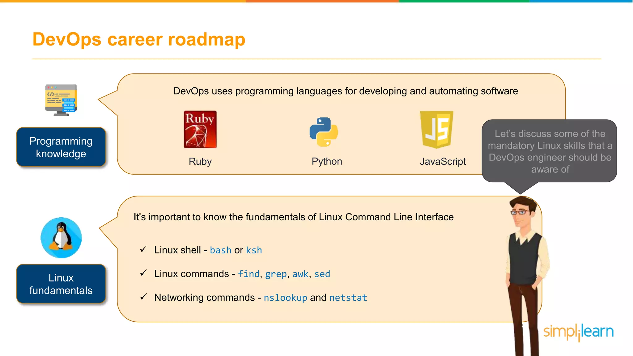 DevOps uses programming languages for developing and automating software Programming knowledge Ruby Python JavaScript DevOps career roadmap It's important to know the fundamentals of Linux Command Line Interface  Linux shell - bash or ksh  Linux commands - find, grep, awk, sed  Networking commands - nslookup and netstat Linux fundamentals Let’s discuss some of the mandatory Linux skills that a DevOps engineer should be aware of 