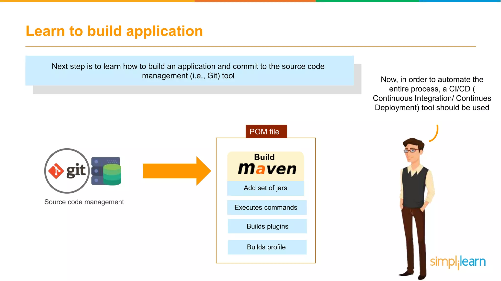 Learn to build application Source code management Build Add set of jars Builds plugins Executes commands Builds profile Now, in order to automate the entire process, a CI/CD ( Continuous Integration/ Continues Deployment) tool should be used POM file Next step is to learn how to build an application and commit to the source code management (i.e., Git) tool 
