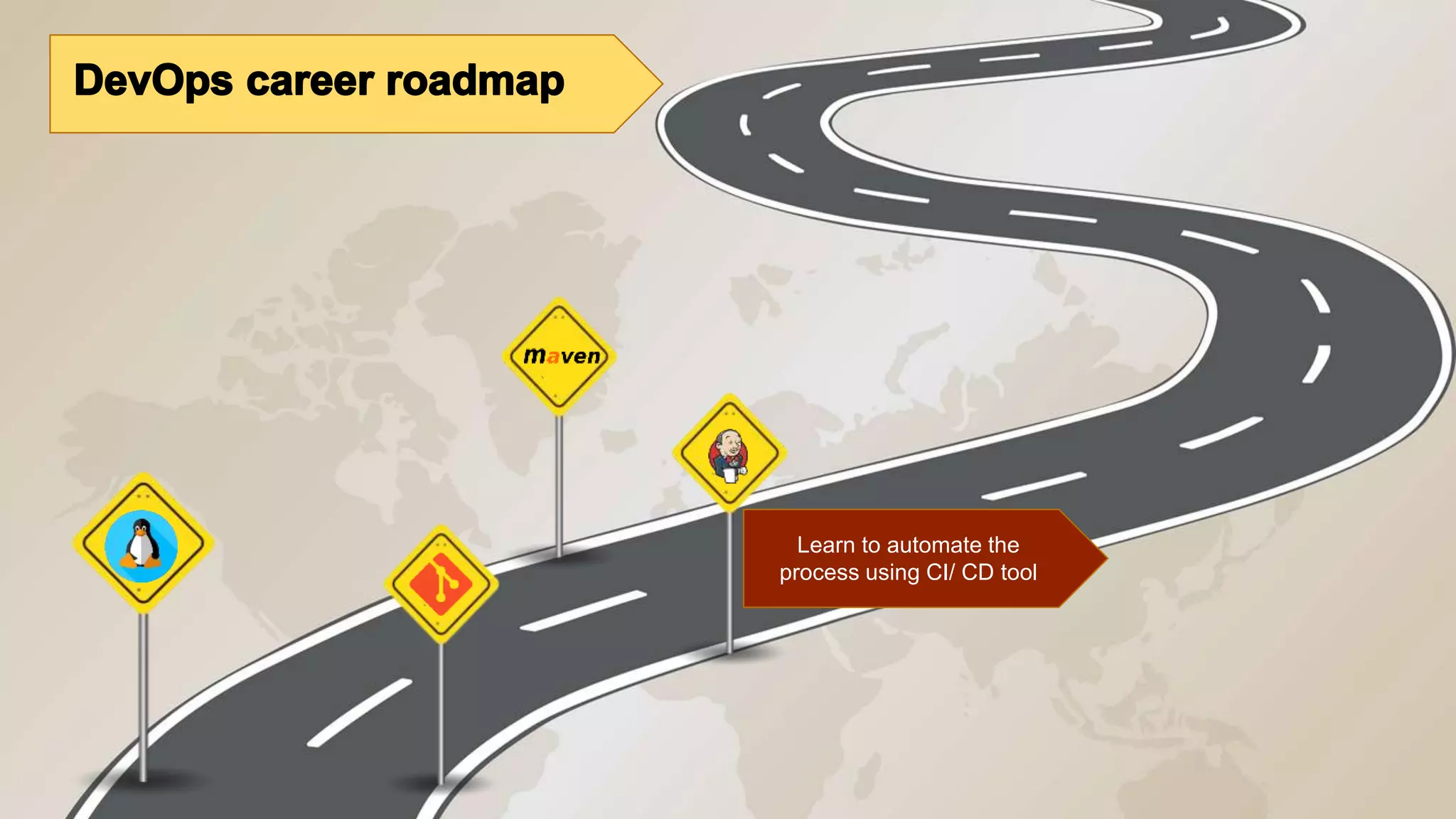 Learn to automate the process using CI/ CD tool 