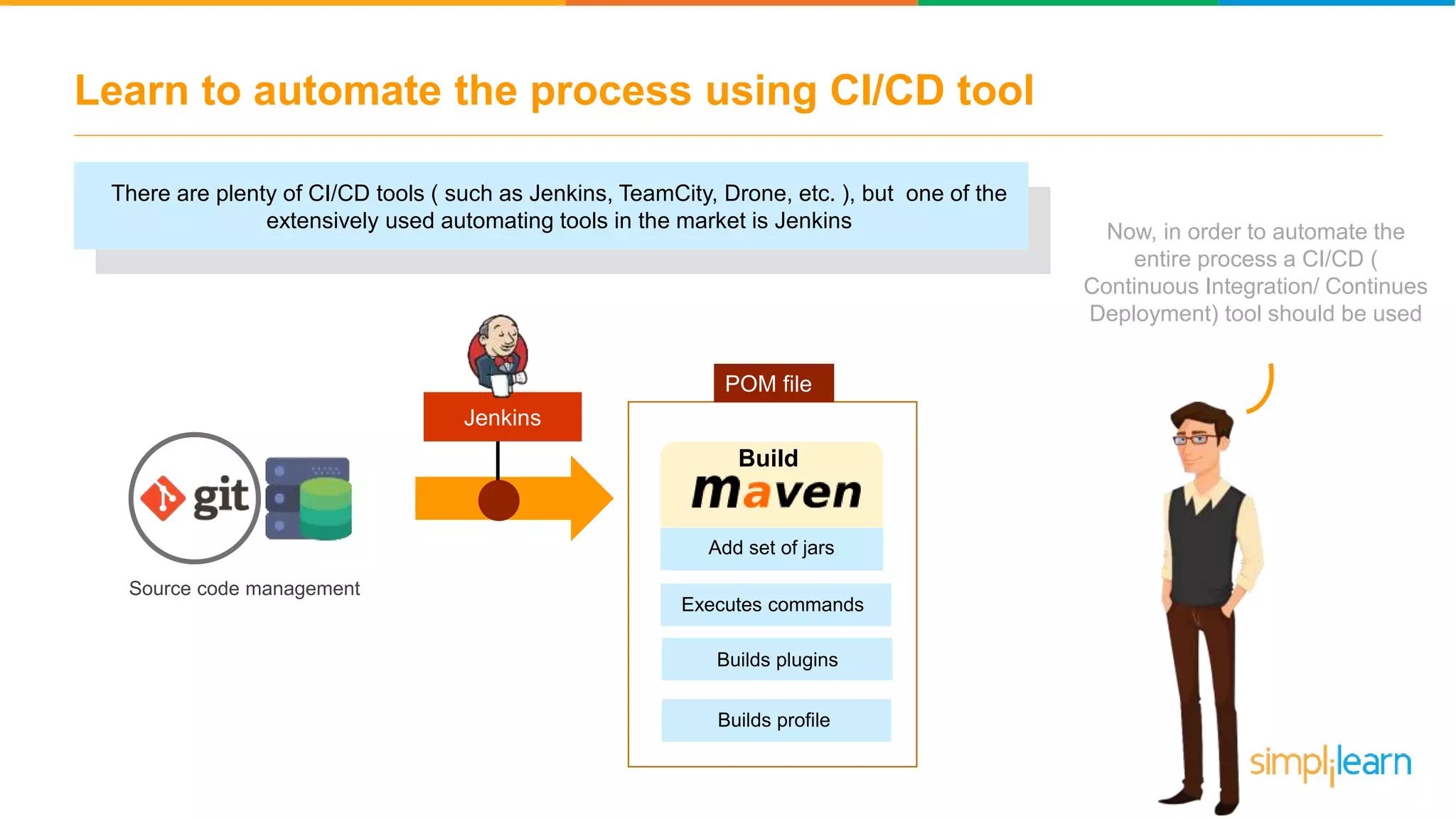 POM file Learn to automate the process using CI/CD tool There are plenty of CI/CD tools ( such as Jenkins, TeamCity, Drone, etc. ), but one of the extensively used automating tools in the market is Jenkins Source code management Build Add set of jars Builds plugins Executes commands Builds profile Now, in order to automate the entire process a CI/CD ( Continuous Integration/ Continues Deployment) tool should be used Jenkins 