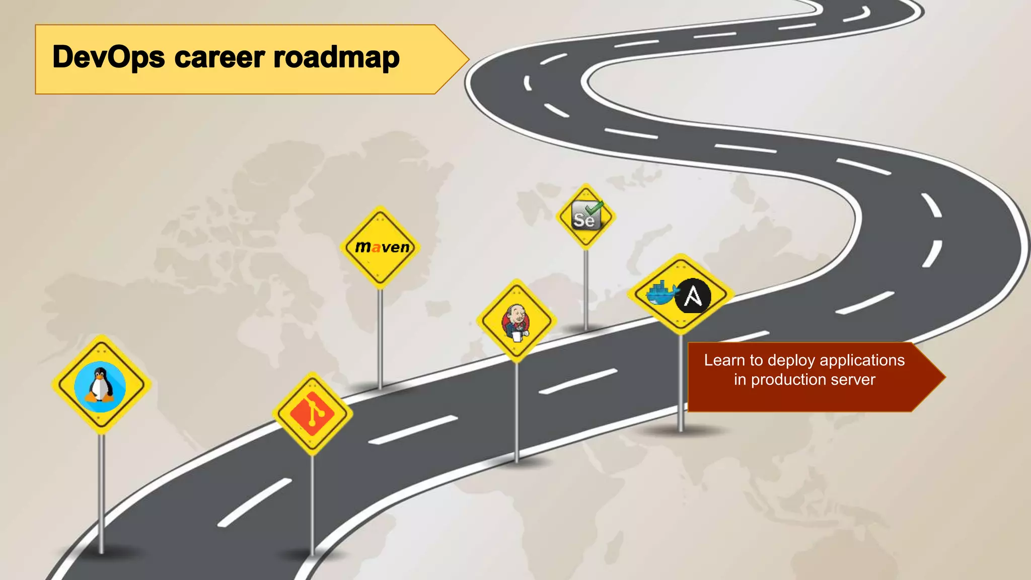 Learn to deploy applications in production server 