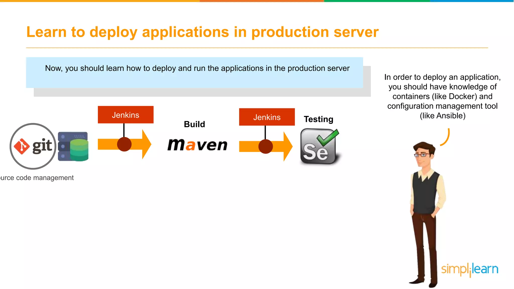 Learn to deploy applications in production server Now, you should learn how to deploy and run the applications in the production server In order to deploy an application, you should have knowledge of containers (like Docker) and configuration management tool (like Ansible) ource code management Build JenkinsJenkins Testing 